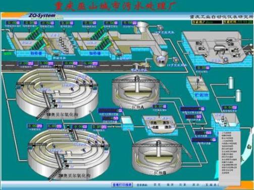 施耐德PLC在城市污水处理厂中的应用方案-PLC技术网